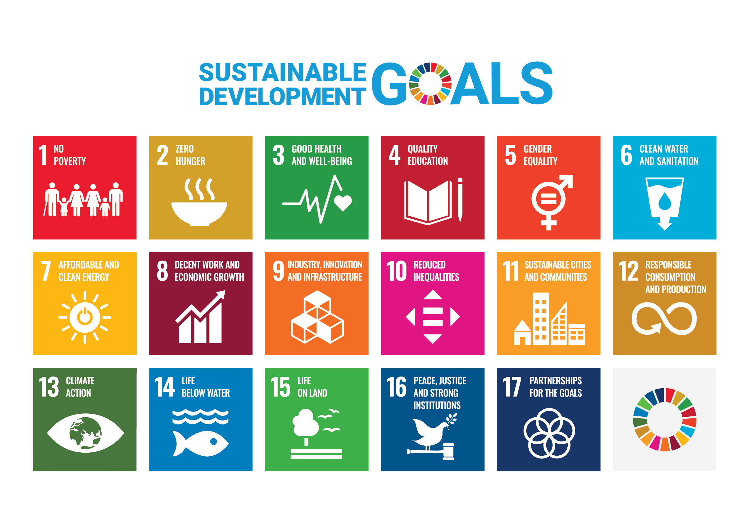 Sustainable development goals visualisations